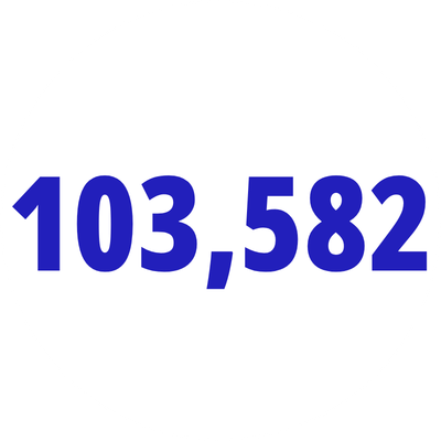 103,582