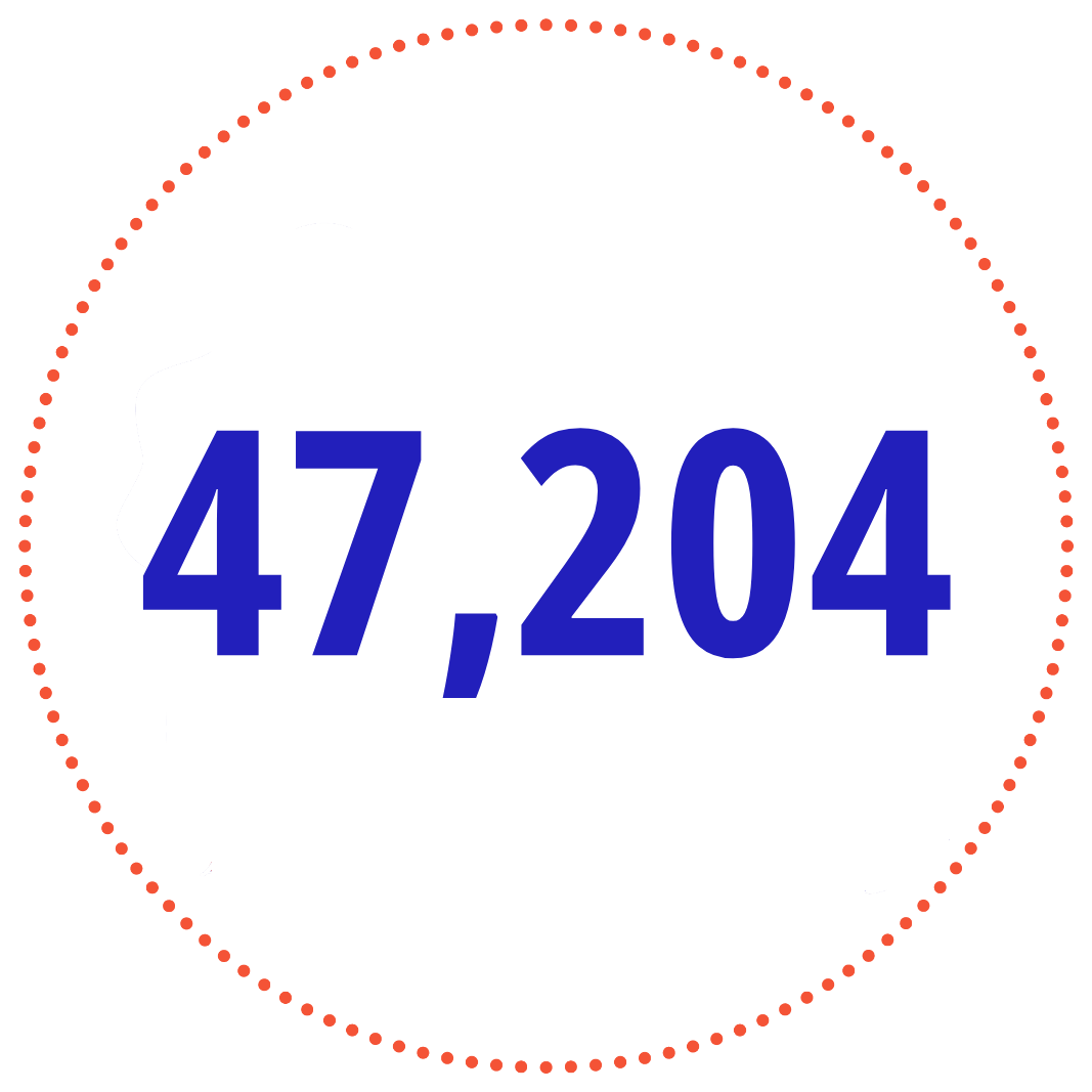 47,204